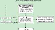 残疾人就业保障金会计分录