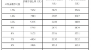 公积金缴存比例,揭秘个人与企业的缴存奥秘”