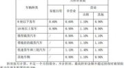 车辆保险计算,揭秘保费构成与优化策略