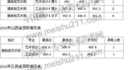 广西工学院分数线,专业录取要求与趋势洞察”