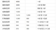 2014年公务员职位表,解析职位分布与招录趋势