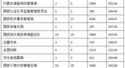 2015年国考职位表下载,2015年国家公务员考试职位表深度解析