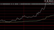 600509股票,最新价6.26元，涨幅1.46%”